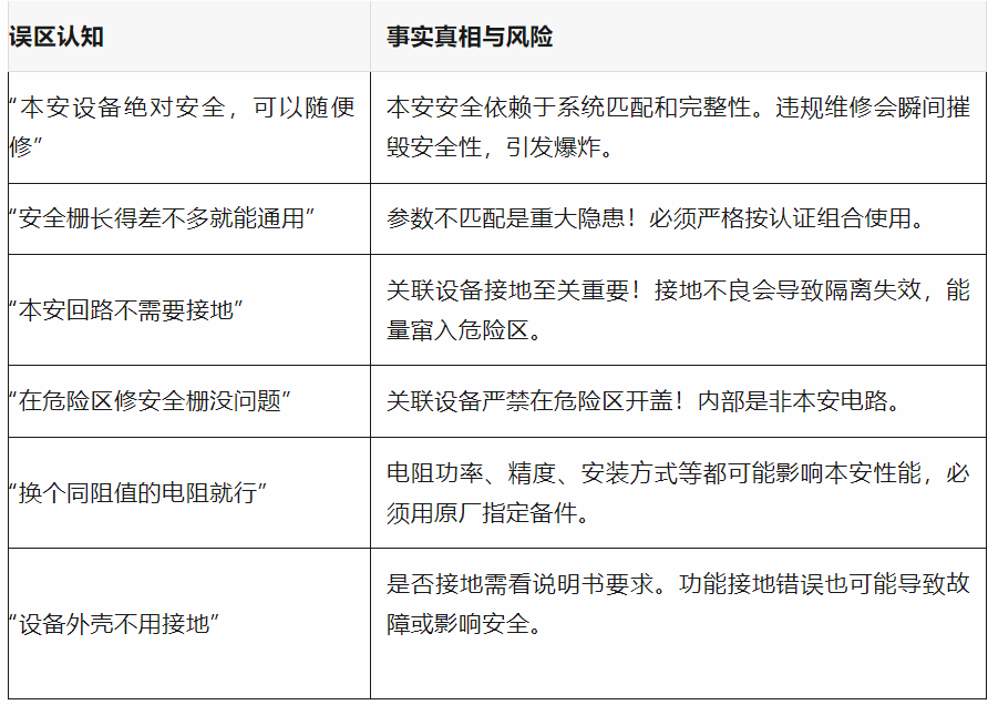 本质安全型电气设备：从选用到维修的全方位安全指南