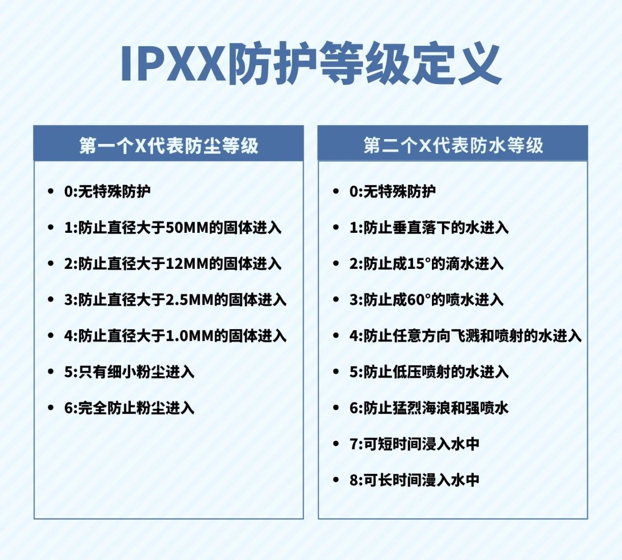 行业科普丨防爆电气设备的IP防护等级如何划分